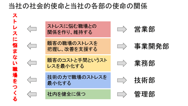 画像に alt 属性が指定されていません。ファイル名: 926d354735e46355455c2093ba815020.png