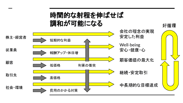 画像に alt 属性が指定されていません。ファイル名: f7f29bd8849a2cb295a77783ea8d9581.png