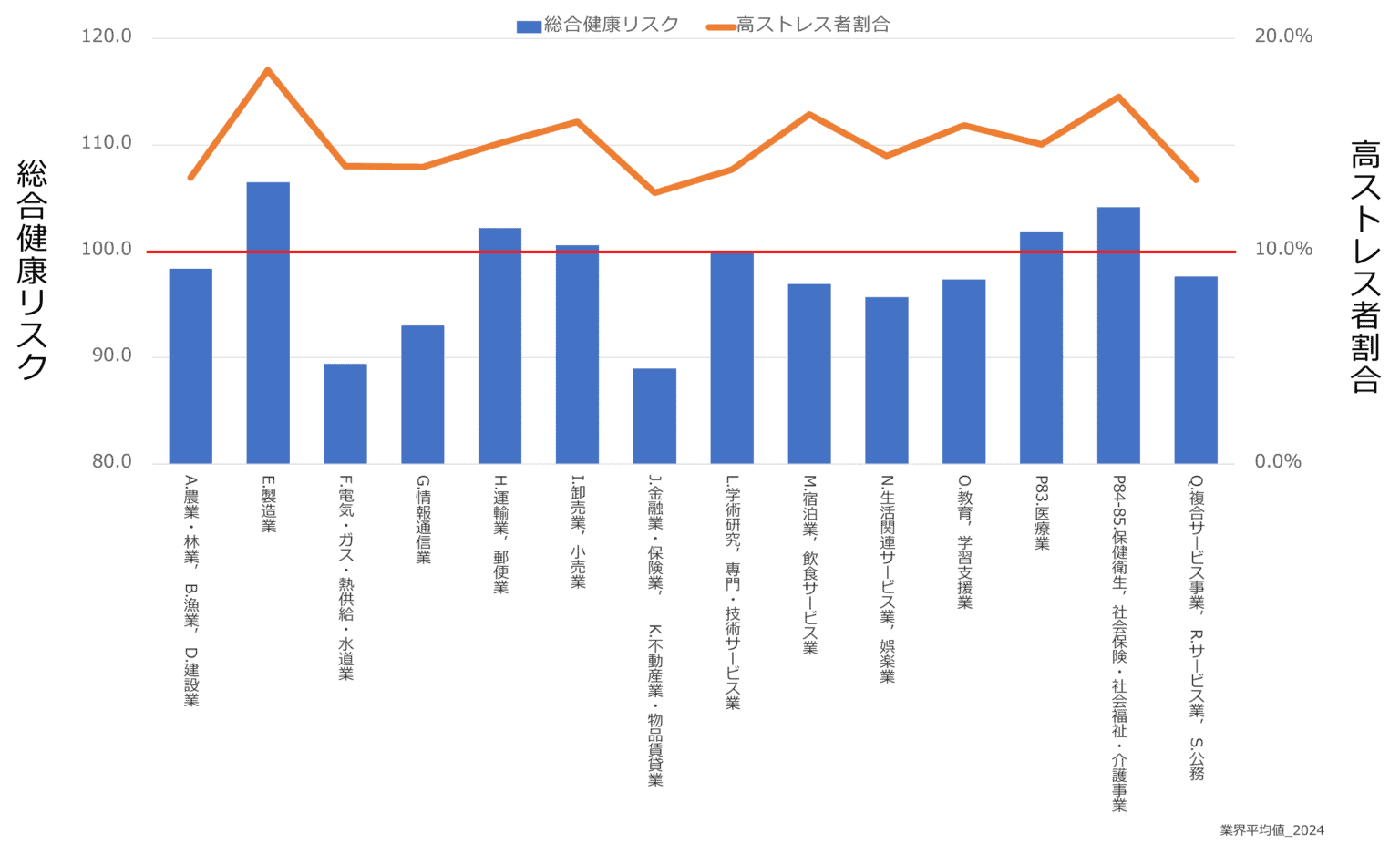 ストレス社会 ストレス社会とメンタルヘルス 書籍データ 樹村房