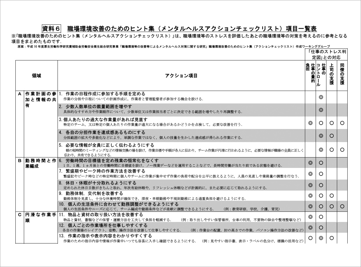 製造業】総合健康リスク・高ストレス者割合ともにワーストも、2022年から改善傾向ありか。「ものづくり白書」でみる業界の現状と、メンタルヘルスアクションチェックリストを活用した成功事例に注目：ストレスチェック業界平均値レポート2025  | ストレスチェックマガジン