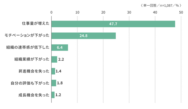 リクルートマネジメントソリューションズ：働く人の本音調査2025関連画像