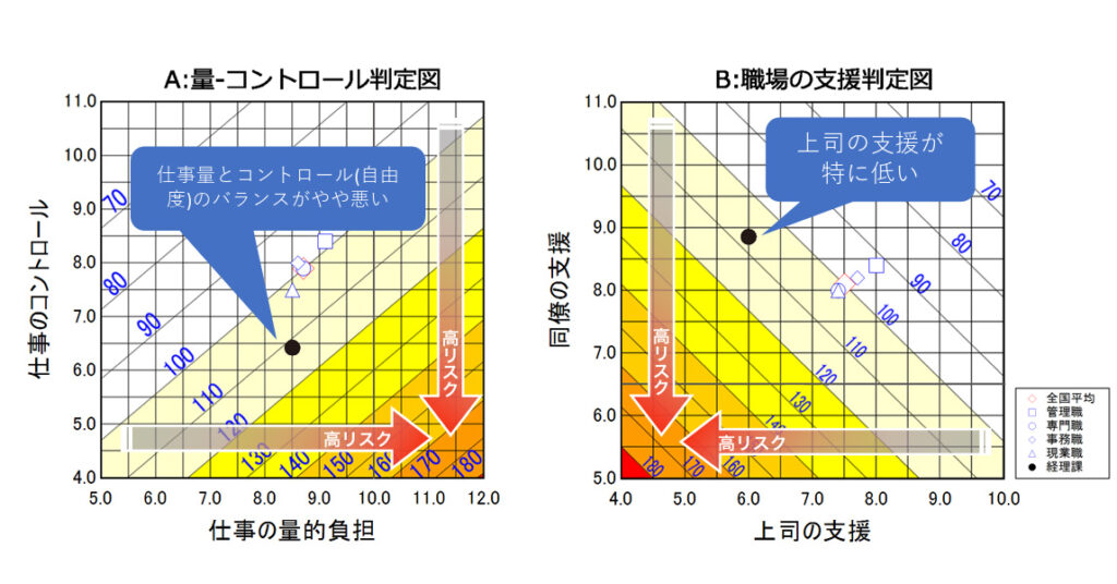 厚生労働省資料「ストレス判定図について」解説部分より抜粋 厚生労働省資料「ストレス判定図について」解説部分